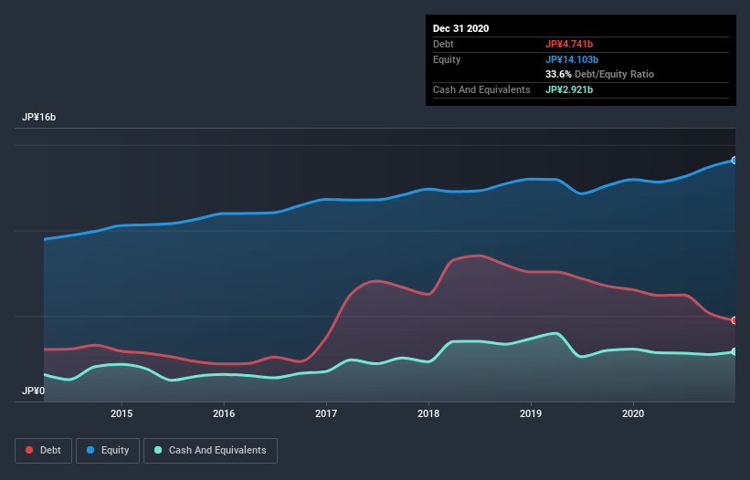 debt-equity-history-analysis