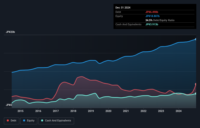 debt-equity-history-analysis