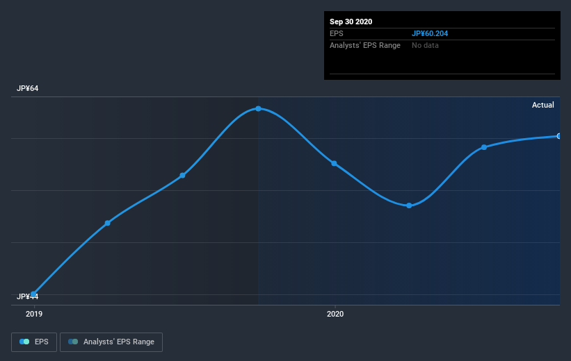 earnings-per-share-growth