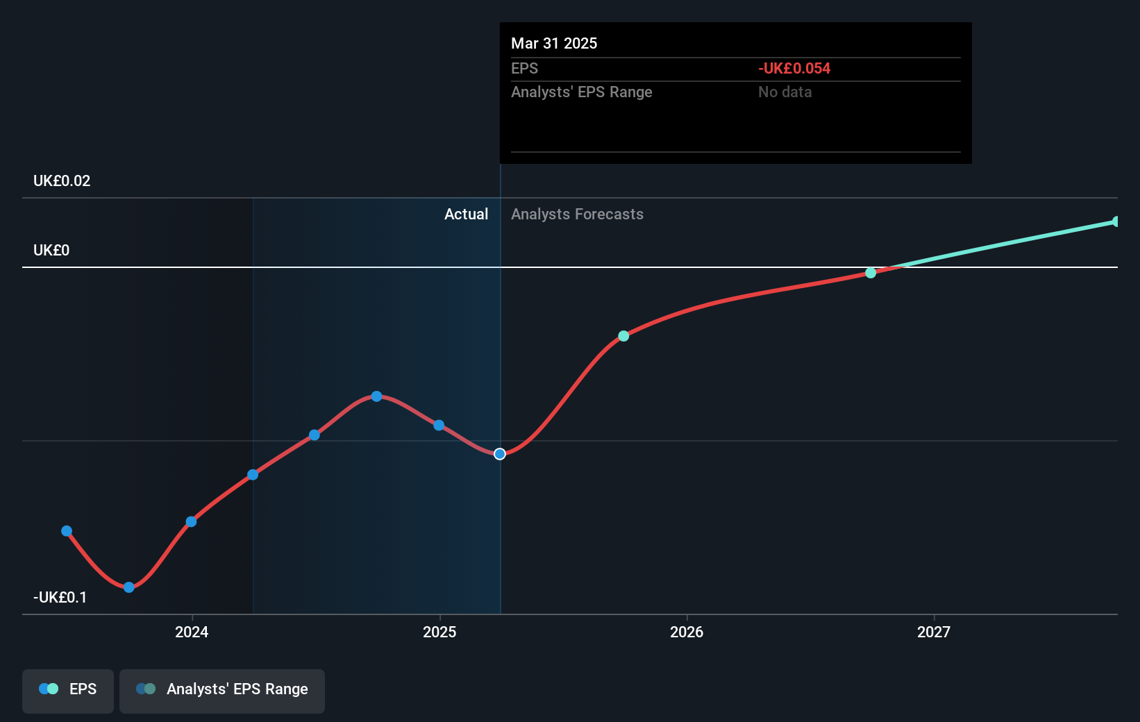 earnings-per-share-growth
