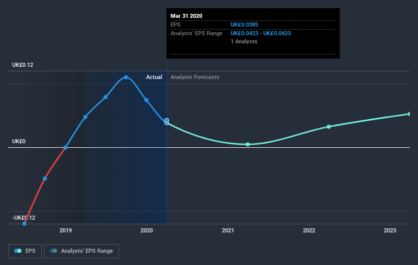 earnings-per-share-growth