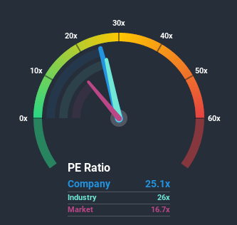 pe