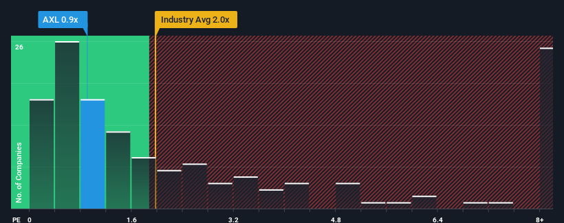 ps-multiple-vs-industry