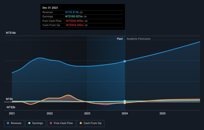 earnings-and-revenue-growth