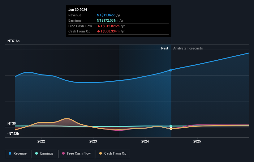 earnings-and-revenue-growth