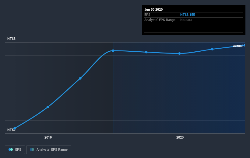 earnings-per-share-growth