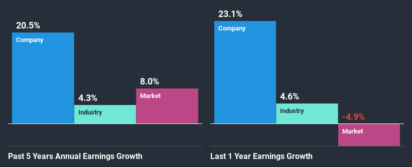 past-earnings-growth