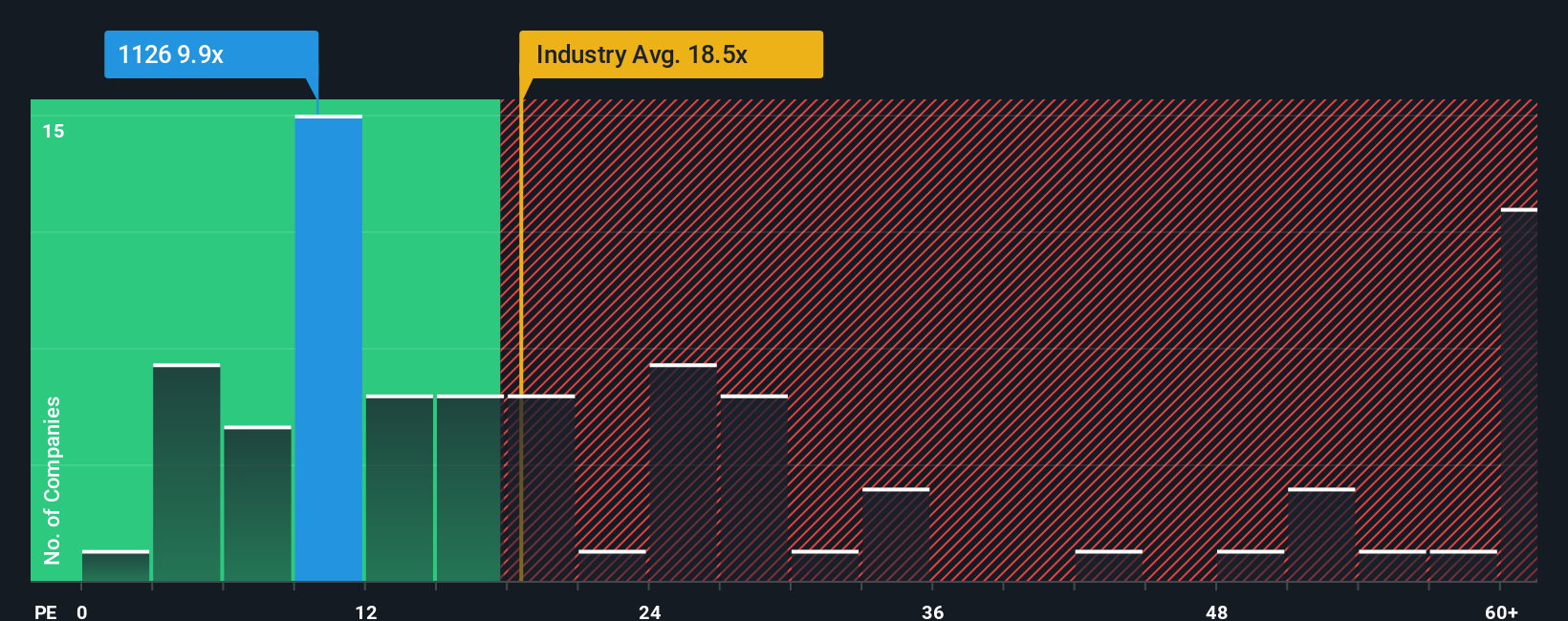 pe-multiple-vs-industry
