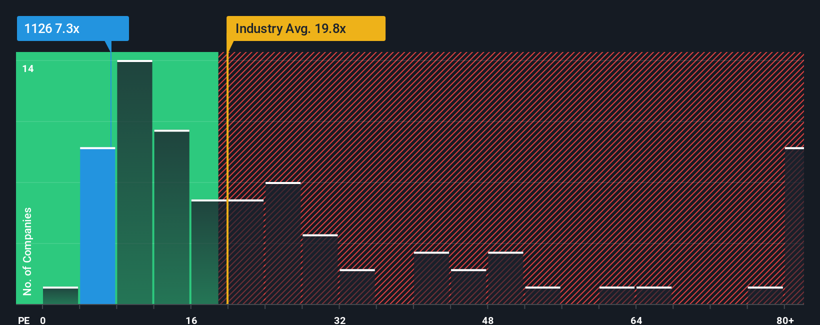 pe-multiple-vs-industry