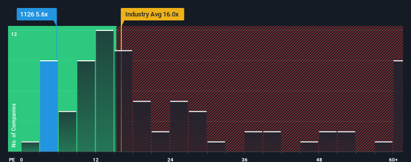 pe-multiple-vs-industry