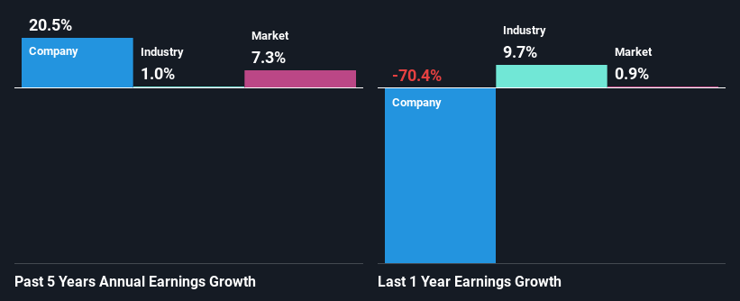 past-earnings-growth