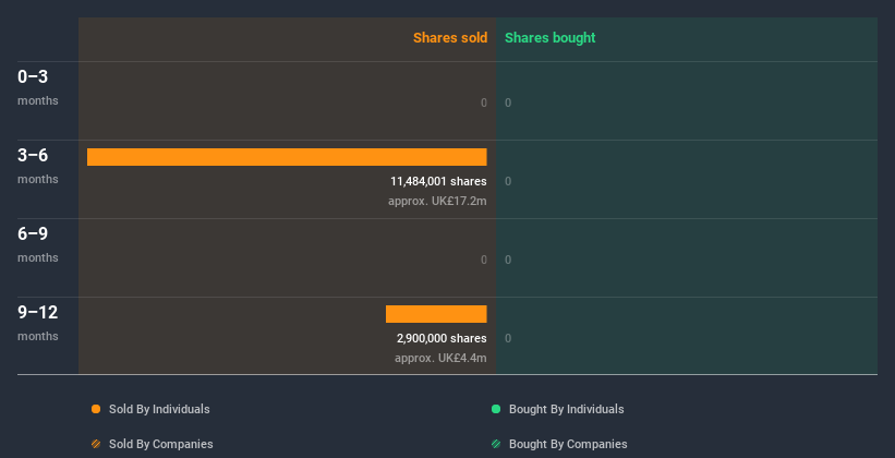 insider-trading-volume