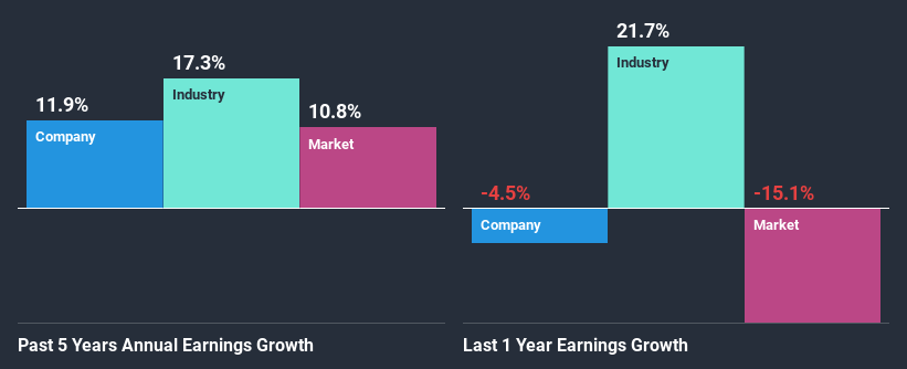 past-earnings-growth