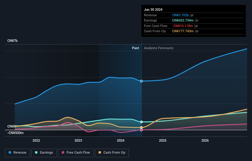 earnings-and-revenue-growth