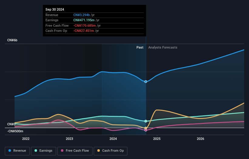 earnings-and-revenue-growth