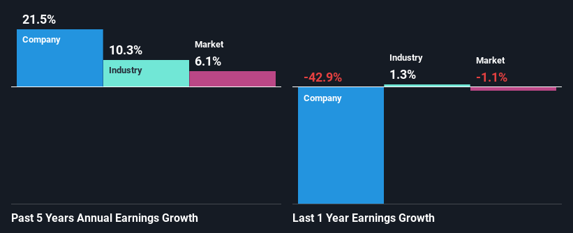 past-earnings-growth