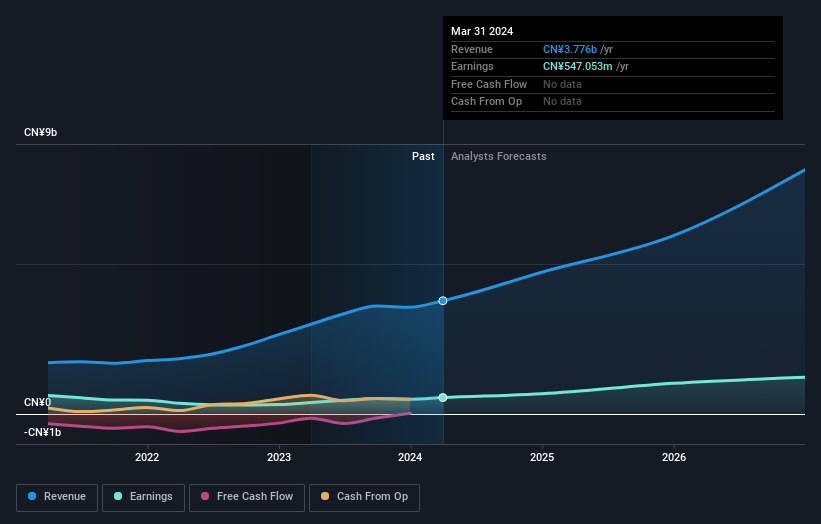 earnings-and-revenue-growth