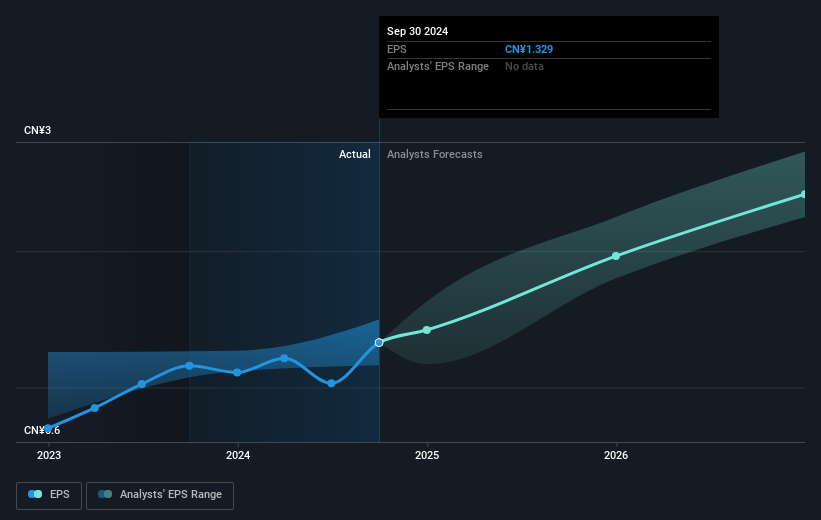 earnings-per-share-growth