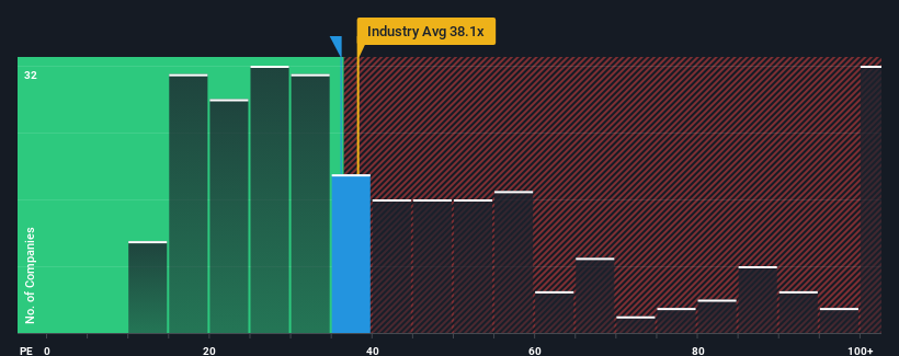 pe-multiple-vs-industry