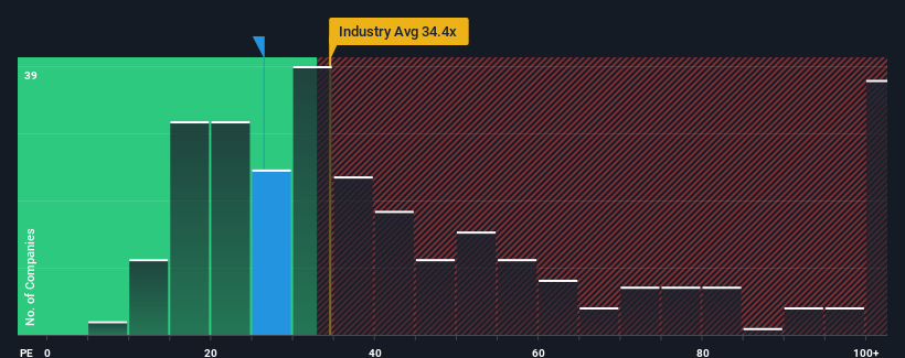 pe-multiple-vs-industry