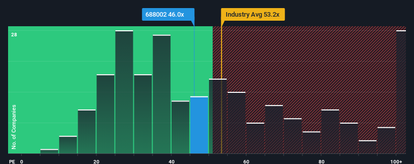 pe-multiple-vs-industry