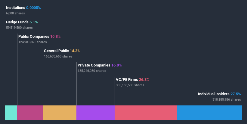 ownership-breakdown