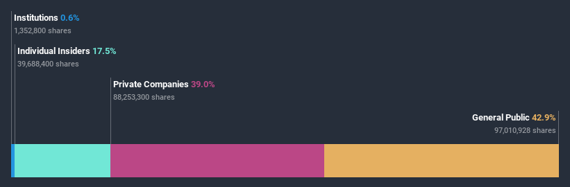 ownership-breakdown