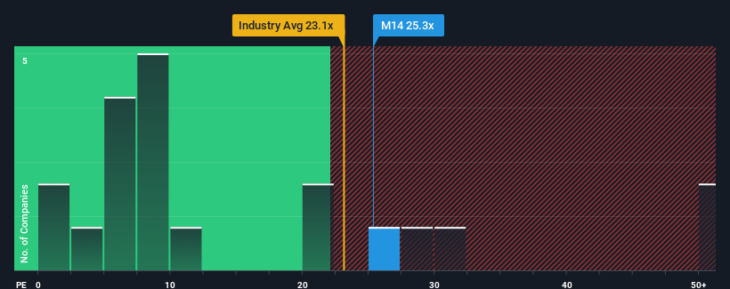 pe-multiple-vs-industry