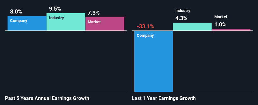 past-earnings-growth