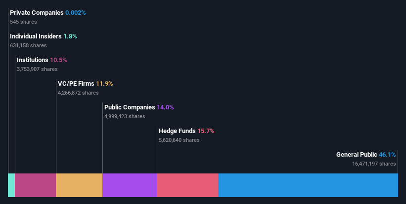 ownership-breakdown