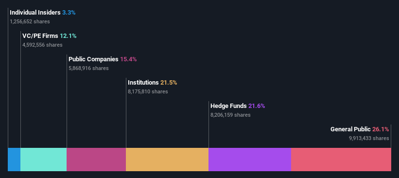 ownership-breakdown