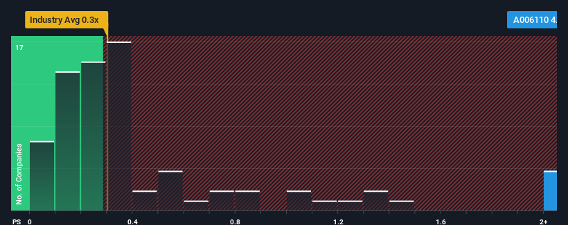 ps-multiple-vs-industry
