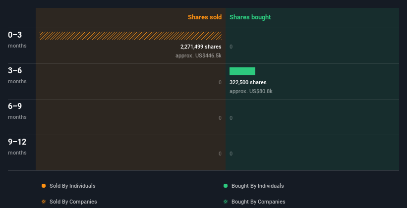 insider-trading-volume