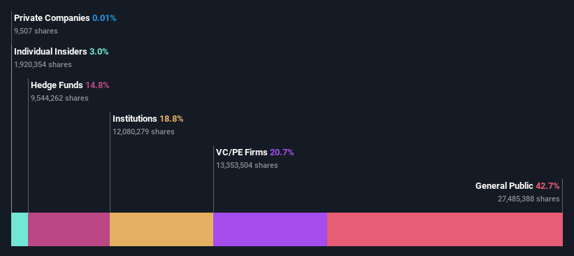 ownership-breakdown