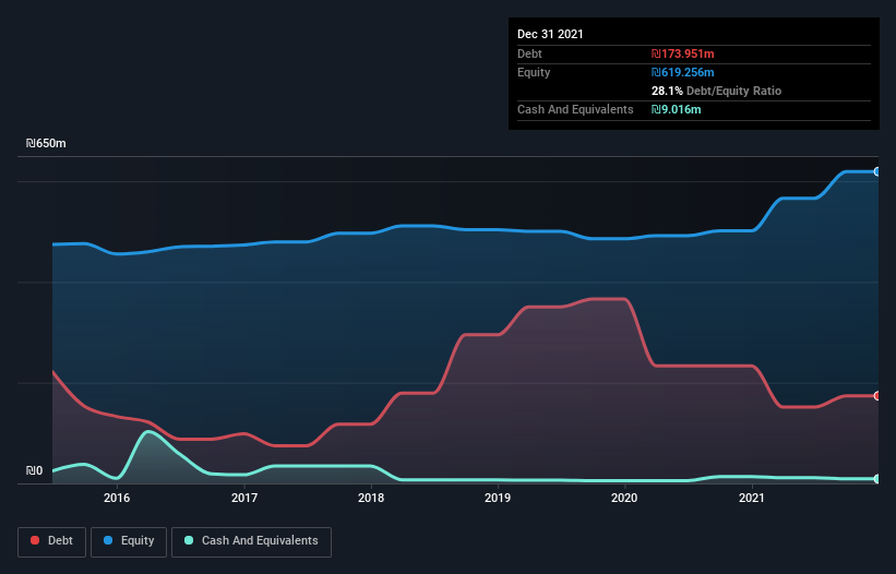 debt-equity-history-analysis