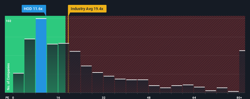 pe-multiple-vs-industry