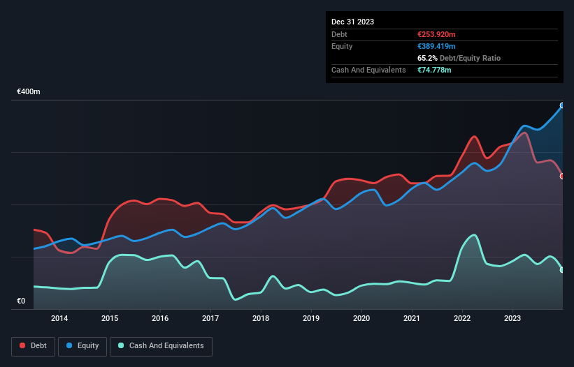 debt-equity-history-analysis