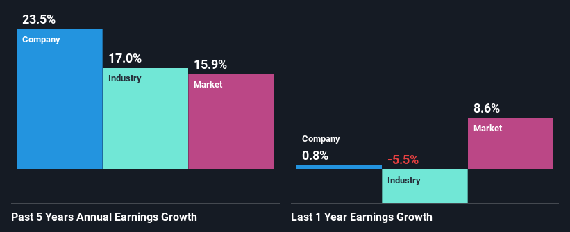 past-earnings-growth