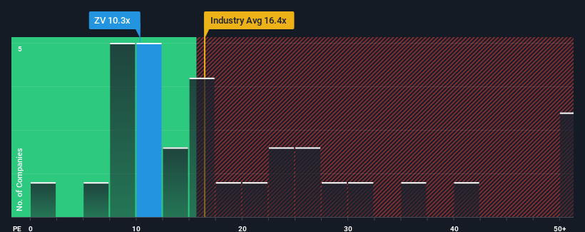 pe-multiple-vs-industry