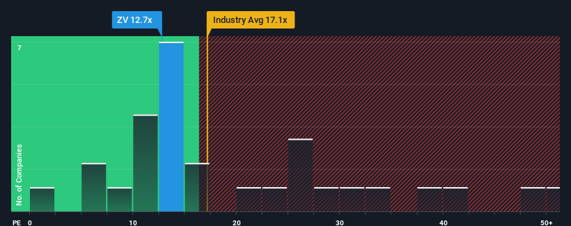 pe-multiple-vs-industry