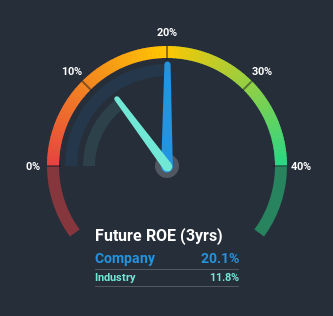 roe