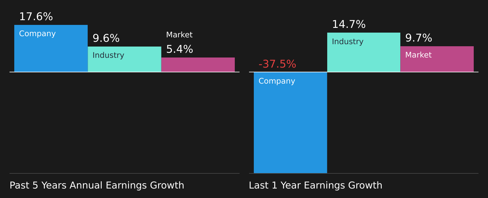 AIM:KGH Past Earnings Growth as at Aug 2026