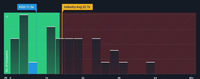 pe-multiple-vs-industry