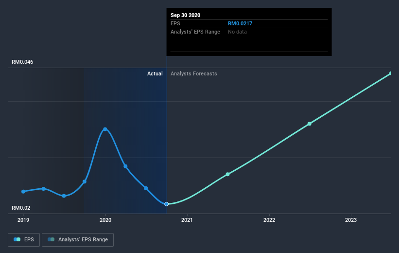 earnings-per-share-growth