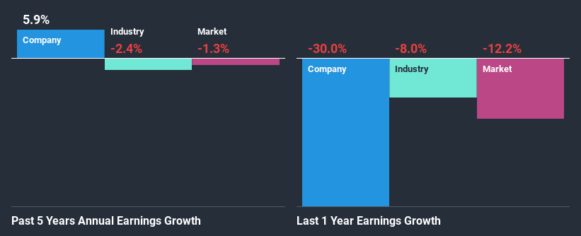 past-earnings-growth