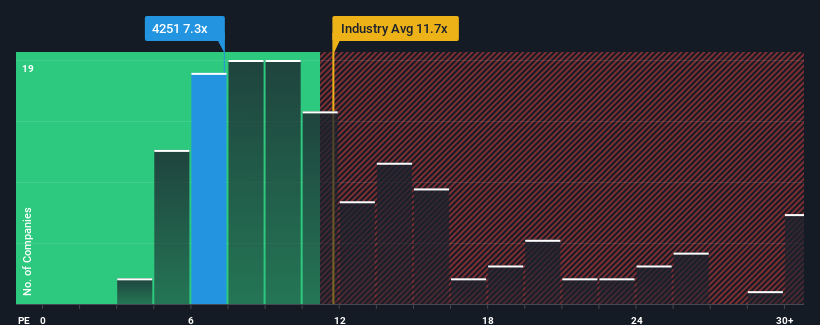 pe-multiple-vs-industry