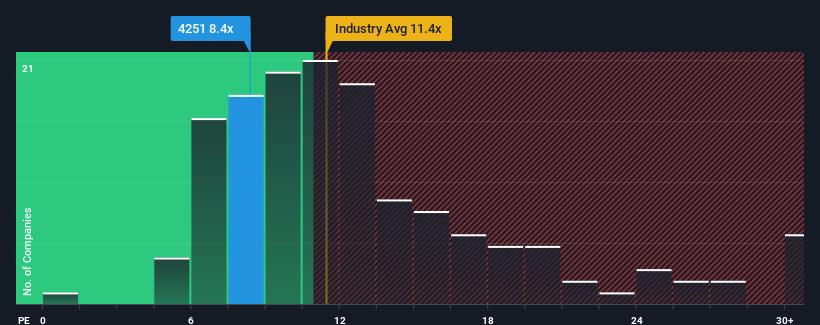 pe-multiple-vs-industry