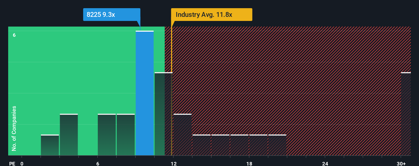 pe-multiple-vs-industry