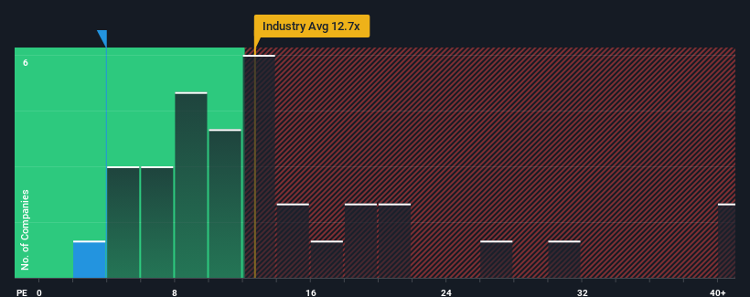 pe-multiple-vs-industry