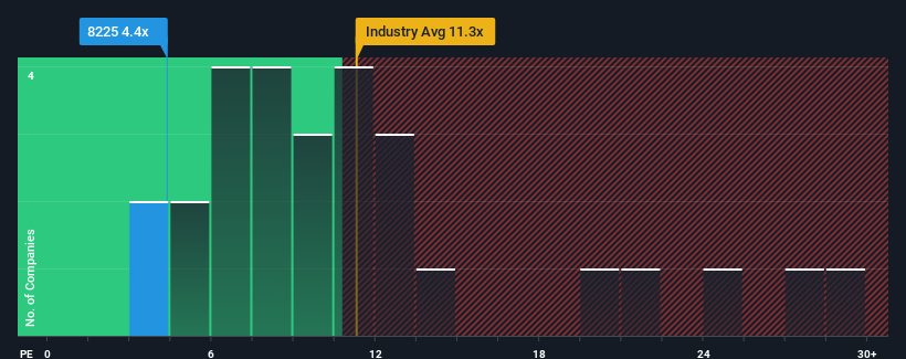 pe-multiple-vs-industry